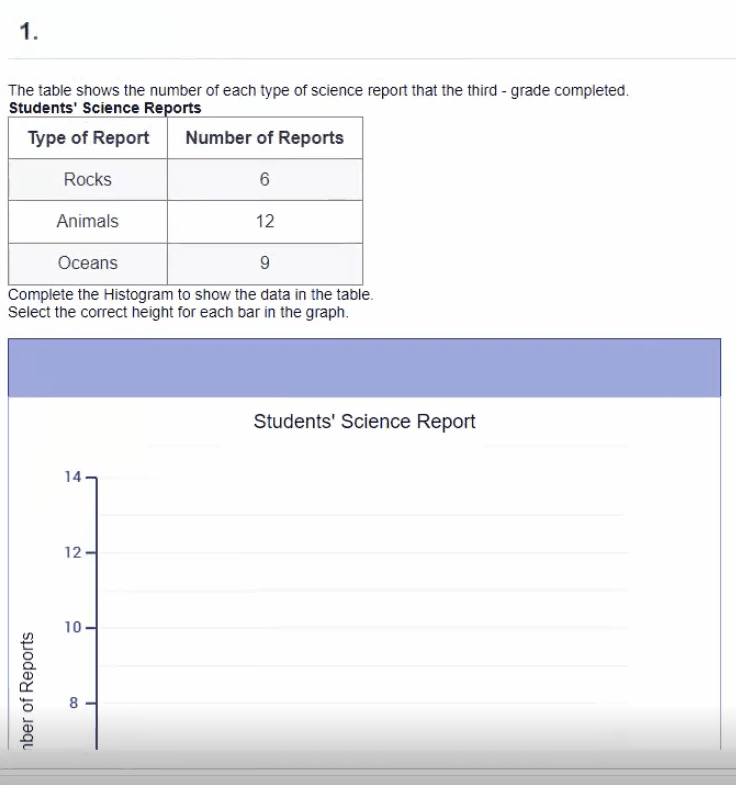 Bar Graph